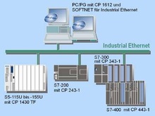 SOFTNET  Industrial Ethernet -   PG/PC