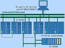S7-REDCONNECT -    Industrial Ethernet