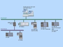 SOFTNET PN IO -    Industrial Ethernet