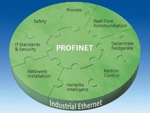 PROFINET -    SIMATIC NET