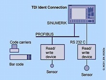 TDI Ident Connection (sl) - SinTDI