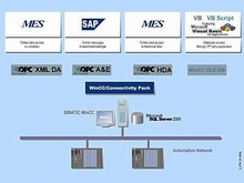 WinCC/Connectivity Pack - WinCC 