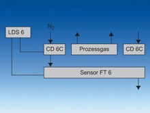 Flow sensor FT 6 - LDS 6