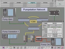 SNMP OPC- -    Industrial Ethernet
